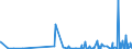 CN 2807 /Exports /Unit = Prices (Euro/ton) /Partner: Azerbaijan /Reporter: Eur27_2020 /2807:Sulphuric Acid; Oleum