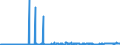 CN 2807 /Exports /Unit = Prices (Euro/ton) /Partner: Slovenia /Reporter: Eur27_2020 /2807:Sulphuric Acid; Oleum