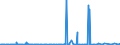 CN 2807 /Exports /Unit = Prices (Euro/ton) /Partner: Gambia /Reporter: Eur27_2020 /2807:Sulphuric Acid; Oleum