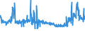 KN 28080000 /Exporte /Einheit = Preise (Euro/Tonne) /Partnerland: Ver.koenigreich /Meldeland: Eur27_2020 /28080000:SalpetersÃ¤ure; NitriersÃ¤uren