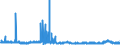 KN 28080000 /Exporte /Einheit = Preise (Euro/Tonne) /Partnerland: Griechenland /Meldeland: Eur27_2020 /28080000:SalpetersÃ¤ure; NitriersÃ¤uren