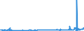 KN 28080000 /Exporte /Einheit = Preise (Euro/Tonne) /Partnerland: Belgien /Meldeland: Eur27_2020 /28080000:SalpetersÃ¤ure; NitriersÃ¤uren