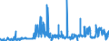 KN 28080000 /Exporte /Einheit = Preise (Euro/Tonne) /Partnerland: Finnland /Meldeland: Eur27_2020 /28080000:SalpetersÃ¤ure; NitriersÃ¤uren