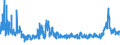 KN 28080000 /Exporte /Einheit = Preise (Euro/Tonne) /Partnerland: Oesterreich /Meldeland: Eur27_2020 /28080000:SalpetersÃ¤ure; NitriersÃ¤uren