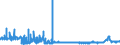 KN 28080000 /Exporte /Einheit = Preise (Euro/Tonne) /Partnerland: Estland /Meldeland: Eur27_2020 /28080000:SalpetersÃ¤ure; NitriersÃ¤uren