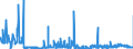 KN 28080000 /Exporte /Einheit = Preise (Euro/Tonne) /Partnerland: Slowakei /Meldeland: Eur27_2020 /28080000:SalpetersÃ¤ure; NitriersÃ¤uren