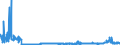KN 28080000 /Exporte /Einheit = Preise (Euro/Tonne) /Partnerland: Ungarn /Meldeland: Eur27_2020 /28080000:SalpetersÃ¤ure; NitriersÃ¤uren