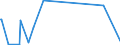 KN 28080000 /Exporte /Einheit = Preise (Euro/Tonne) /Partnerland: Turkmenistan /Meldeland: Eur27_2020 /28080000:SalpetersÃ¤ure; NitriersÃ¤uren