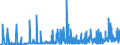 KN 28080000 /Exporte /Einheit = Preise (Euro/Tonne) /Partnerland: Ehem.jug.rep.mazed /Meldeland: Eur27_2020 /28080000:SalpetersÃ¤ure; NitriersÃ¤uren