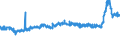 KN 28080000 /Exporte /Einheit = Preise (Euro/Tonne) /Partnerland: Marokko /Meldeland: Eur27_2020 /28080000:SalpetersÃ¤ure; NitriersÃ¤uren