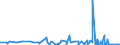 KN 28080000 /Exporte /Einheit = Preise (Euro/Tonne) /Partnerland: Niger /Meldeland: Eur27_2020 /28080000:SalpetersÃ¤ure; NitriersÃ¤uren