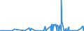 KN 28080000 /Exporte /Einheit = Preise (Euro/Tonne) /Partnerland: Benin /Meldeland: Eur27_2020 /28080000:SalpetersÃ¤ure; NitriersÃ¤uren