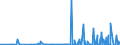 KN 28080000 /Exporte /Einheit = Preise (Euro/Tonne) /Partnerland: Dem. Rep. Kongo /Meldeland: Eur27_2020 /28080000:SalpetersÃ¤ure; NitriersÃ¤uren