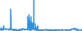 CN 2808 /Exports /Unit = Prices (Euro/ton) /Partner: Greece /Reporter: Eur27_2020 /2808:Nitric Acid; Sulphonitric Acids