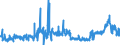 CN 2808 /Exports /Unit = Prices (Euro/ton) /Partner: Portugal /Reporter: Eur27_2020 /2808:Nitric Acid; Sulphonitric Acids