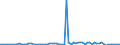 CN 2808 /Exports /Unit = Prices (Euro/ton) /Partner: United Kingdom(Northern Ireland) /Reporter: Eur27_2020 /2808:Nitric Acid; Sulphonitric Acids