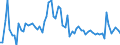 CN 2808 /Exports /Unit = Prices (Euro/ton) /Partner: United Kingdom(Excluding Northern Ireland) /Reporter: Eur27_2020 /2808:Nitric Acid; Sulphonitric Acids