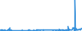 CN 2808 /Exports /Unit = Prices (Euro/ton) /Partner: Belgium /Reporter: Eur27_2020 /2808:Nitric Acid; Sulphonitric Acids