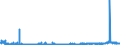 CN 2808 /Exports /Unit = Prices (Euro/ton) /Partner: Luxembourg /Reporter: Eur27_2020 /2808:Nitric Acid; Sulphonitric Acids