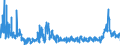 CN 2808 /Exports /Unit = Prices (Euro/ton) /Partner: Austria /Reporter: Eur27_2020 /2808:Nitric Acid; Sulphonitric Acids