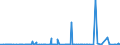CN 2808 /Exports /Unit = Prices (Euro/ton) /Partner: Faroe Isles /Reporter: Eur27_2020 /2808:Nitric Acid; Sulphonitric Acids
