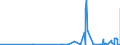 CN 2808 /Exports /Unit = Prices (Euro/ton) /Partner: Gibraltar /Reporter: Eur27_2020 /2808:Nitric Acid; Sulphonitric Acids