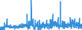 CN 2808 /Exports /Unit = Prices (Euro/ton) /Partner: Turkey /Reporter: Eur27_2020 /2808:Nitric Acid; Sulphonitric Acids