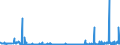 CN 2808 /Exports /Unit = Prices (Euro/ton) /Partner: Latvia /Reporter: Eur27_2020 /2808:Nitric Acid; Sulphonitric Acids