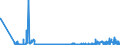 CN 2808 /Exports /Unit = Prices (Euro/ton) /Partner: Lithuania /Reporter: Eur27_2020 /2808:Nitric Acid; Sulphonitric Acids