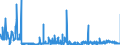 CN 2808 /Exports /Unit = Prices (Euro/ton) /Partner: Slovakia /Reporter: Eur27_2020 /2808:Nitric Acid; Sulphonitric Acids