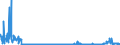 CN 2808 /Exports /Unit = Prices (Euro/ton) /Partner: Hungary /Reporter: Eur27_2020 /2808:Nitric Acid; Sulphonitric Acids