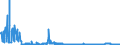 CN 2808 /Exports /Unit = Prices (Euro/ton) /Partner: Romania /Reporter: Eur27_2020 /2808:Nitric Acid; Sulphonitric Acids