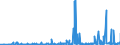 CN 2808 /Exports /Unit = Prices (Euro/ton) /Partner: Albania /Reporter: Eur27_2020 /2808:Nitric Acid; Sulphonitric Acids