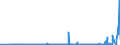 CN 2808 /Exports /Unit = Prices (Euro/ton) /Partner: Belarus /Reporter: Eur27_2020 /2808:Nitric Acid; Sulphonitric Acids