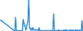 CN 2808 /Exports /Unit = Prices (Euro/ton) /Partner: Moldova /Reporter: Eur27_2020 /2808:Nitric Acid; Sulphonitric Acids