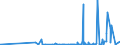 CN 2808 /Exports /Unit = Prices (Euro/ton) /Partner: Azerbaijan /Reporter: Eur27_2020 /2808:Nitric Acid; Sulphonitric Acids