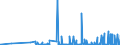 CN 2808 /Exports /Unit = Prices (Euro/ton) /Partner: Kasakhstan /Reporter: Eur27_2020 /2808:Nitric Acid; Sulphonitric Acids
