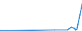 CN 2808 /Exports /Unit = Prices (Euro/ton) /Partner: Kyrghistan /Reporter: Eur27_2020 /2808:Nitric Acid; Sulphonitric Acids
