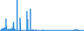 CN 2808 /Exports /Unit = Prices (Euro/ton) /Partner: Slovenia /Reporter: Eur27_2020 /2808:Nitric Acid; Sulphonitric Acids
