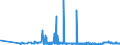 CN 2808 /Exports /Unit = Prices (Euro/ton) /Partner: Bosnia-herz. /Reporter: Eur27_2020 /2808:Nitric Acid; Sulphonitric Acids