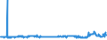 CN 2808 /Exports /Unit = Prices (Euro/ton) /Partner: Serbia /Reporter: Eur27_2020 /2808:Nitric Acid; Sulphonitric Acids