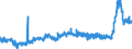 CN 2808 /Exports /Unit = Prices (Euro/ton) /Partner: Morocco /Reporter: Eur27_2020 /2808:Nitric Acid; Sulphonitric Acids