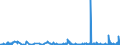 CN 2808 /Exports /Unit = Prices (Euro/ton) /Partner: Tunisia /Reporter: Eur27_2020 /2808:Nitric Acid; Sulphonitric Acids