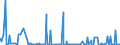 CN 2808 /Exports /Unit = Prices (Euro/ton) /Partner: Libya /Reporter: Eur27_2020 /2808:Nitric Acid; Sulphonitric Acids