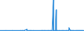 CN 2808 /Exports /Unit = Prices (Euro/ton) /Partner: Mauritania /Reporter: Eur27_2020 /2808:Nitric Acid; Sulphonitric Acids