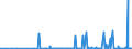 CN 2808 /Exports /Unit = Prices (Euro/ton) /Partner: Burkina Faso /Reporter: Eur27_2020 /2808:Nitric Acid; Sulphonitric Acids