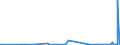CN 2808 /Exports /Unit = Prices (Euro/ton) /Partner: Guinea /Reporter: Eur27_2020 /2808:Nitric Acid; Sulphonitric Acids