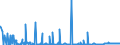 CN 2808 /Exports /Unit = Prices (Euro/ton) /Partner: Ghana /Reporter: Eur27_2020 /2808:Nitric Acid; Sulphonitric Acids