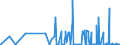 CN 2808 /Exports /Unit = Prices (Euro/ton) /Partner: Togo /Reporter: Eur27_2020 /2808:Nitric Acid; Sulphonitric Acids