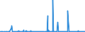 CN 2808 /Exports /Unit = Prices (Euro/ton) /Partner: Nigeria /Reporter: Eur27_2020 /2808:Nitric Acid; Sulphonitric Acids